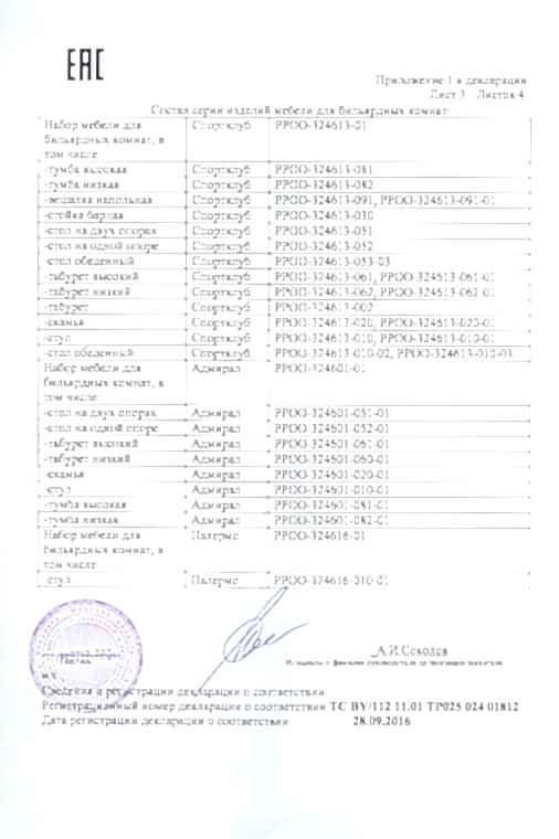 Декларация о соответствии на мебель компании РуптуР